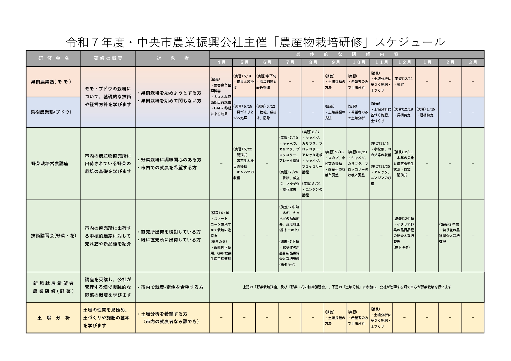 農産物栽培研修スケジュール表（令和7年度）