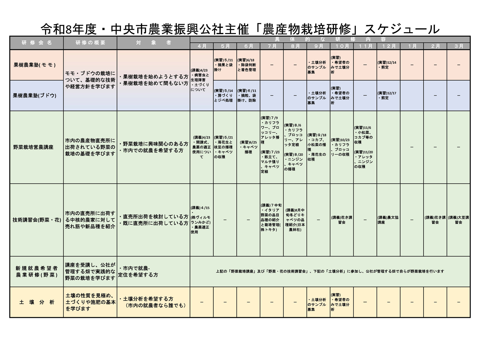 農産物栽培研修スケジュール表（令和８年度）